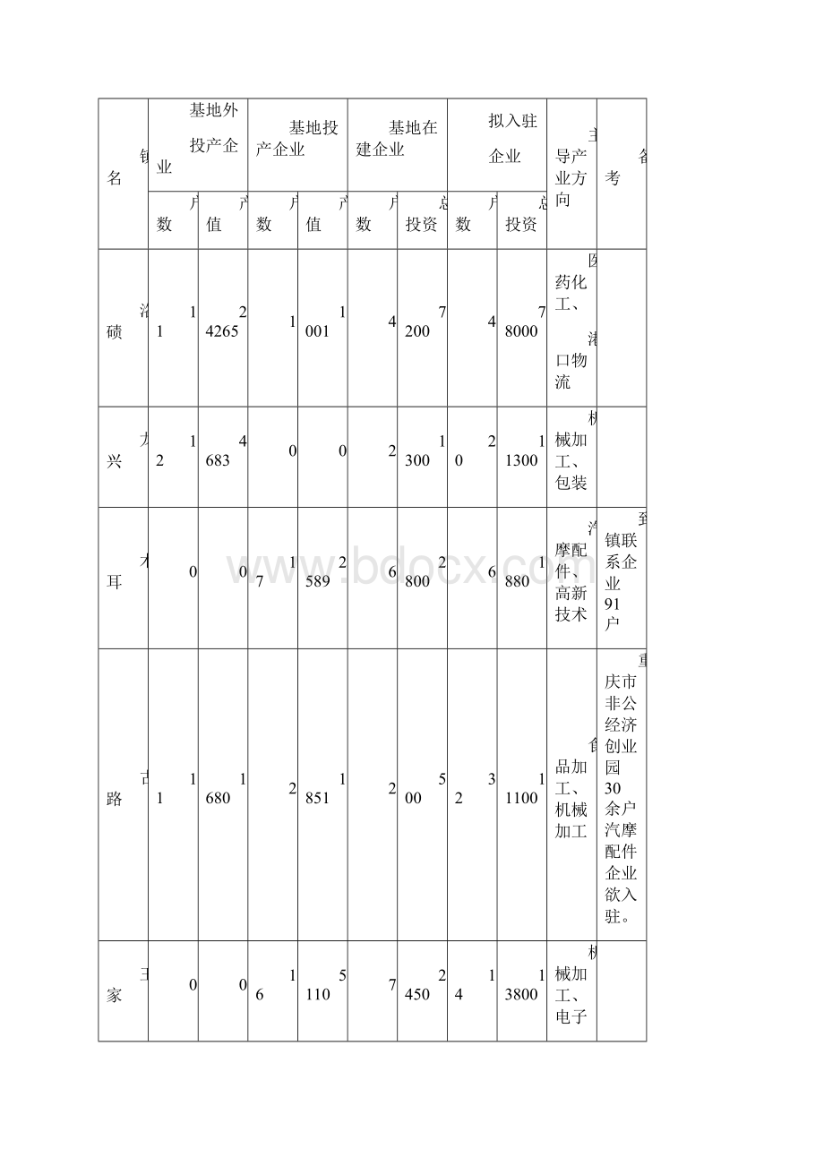 两路城区供水的四大问题及对策.docx_第2页