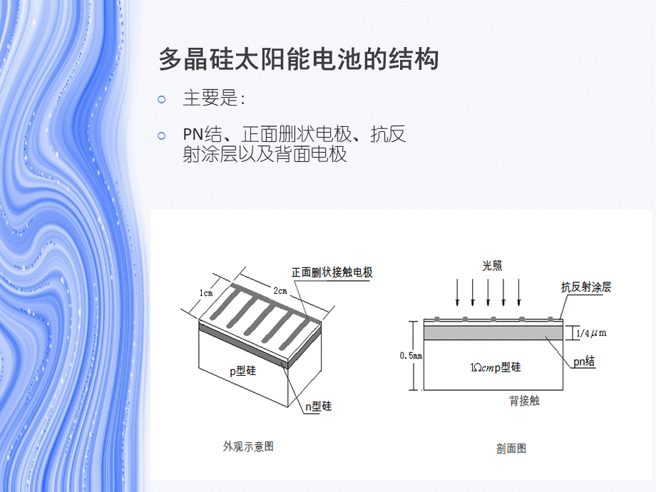 多晶硅太阳能电池亮特性与光强的关系.ppt_第2页