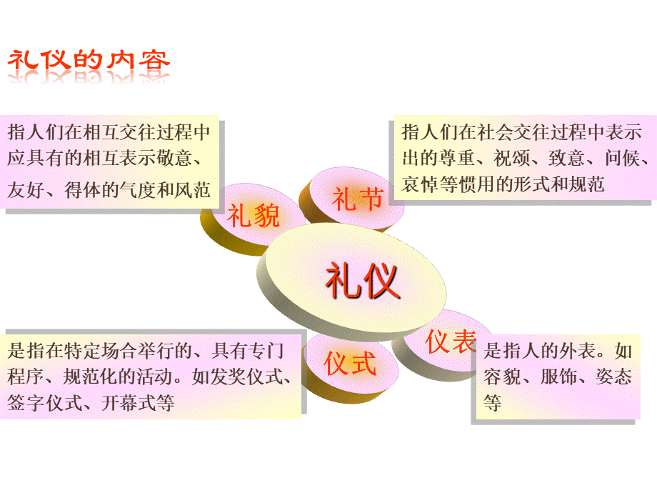 职业形象与职场礼仪PPT.ppt_第3页