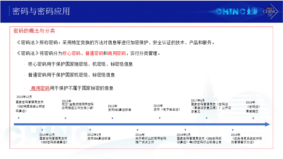 密码应用及其应用安全性评估.pptx_第3页