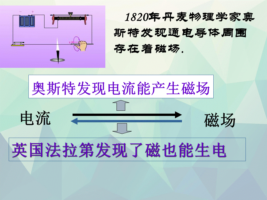 电磁感应发电机【完整版文档】.ppt_第3页