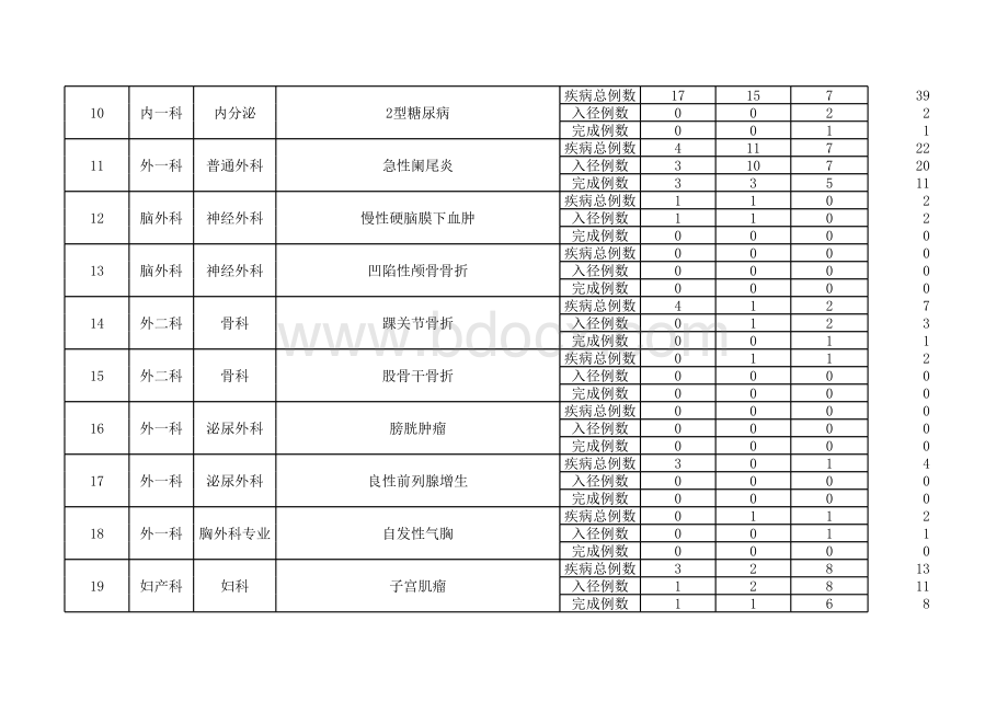 单病种监测指标对应ICD编码汇总.xls_第2页