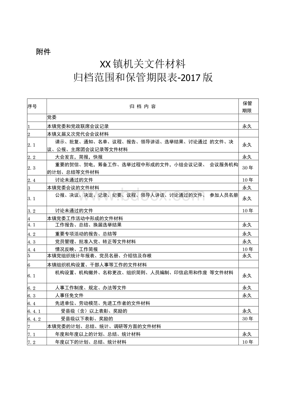 XX镇机关文件材料归档范围和保管期限表.docx_第2页