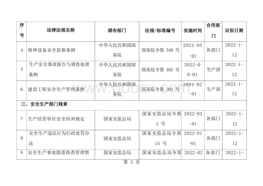 安全生产法律法规规范标准清单.docx_第2页