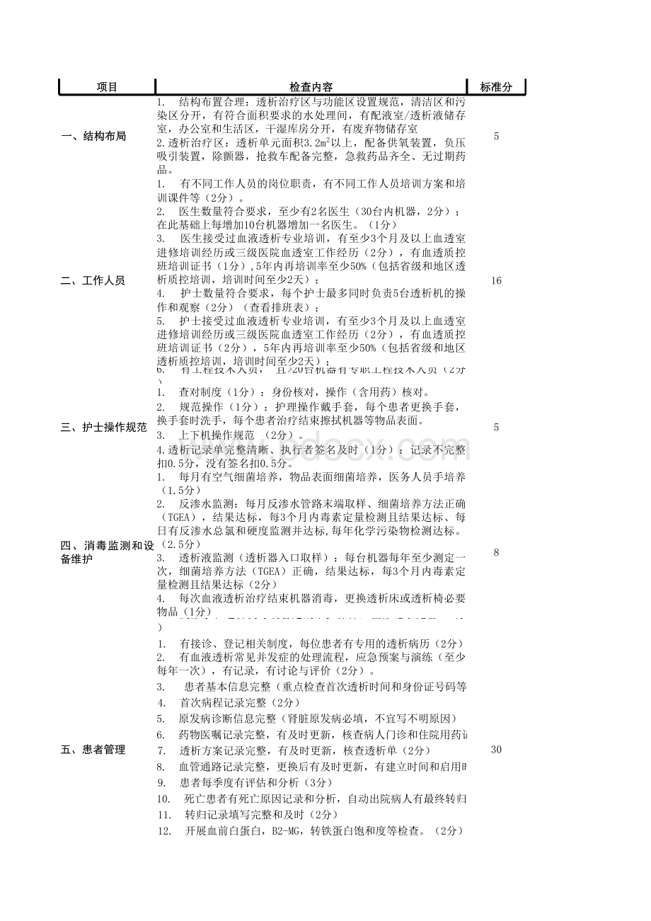 21.2020年血液净化质控标准.xls_第1页