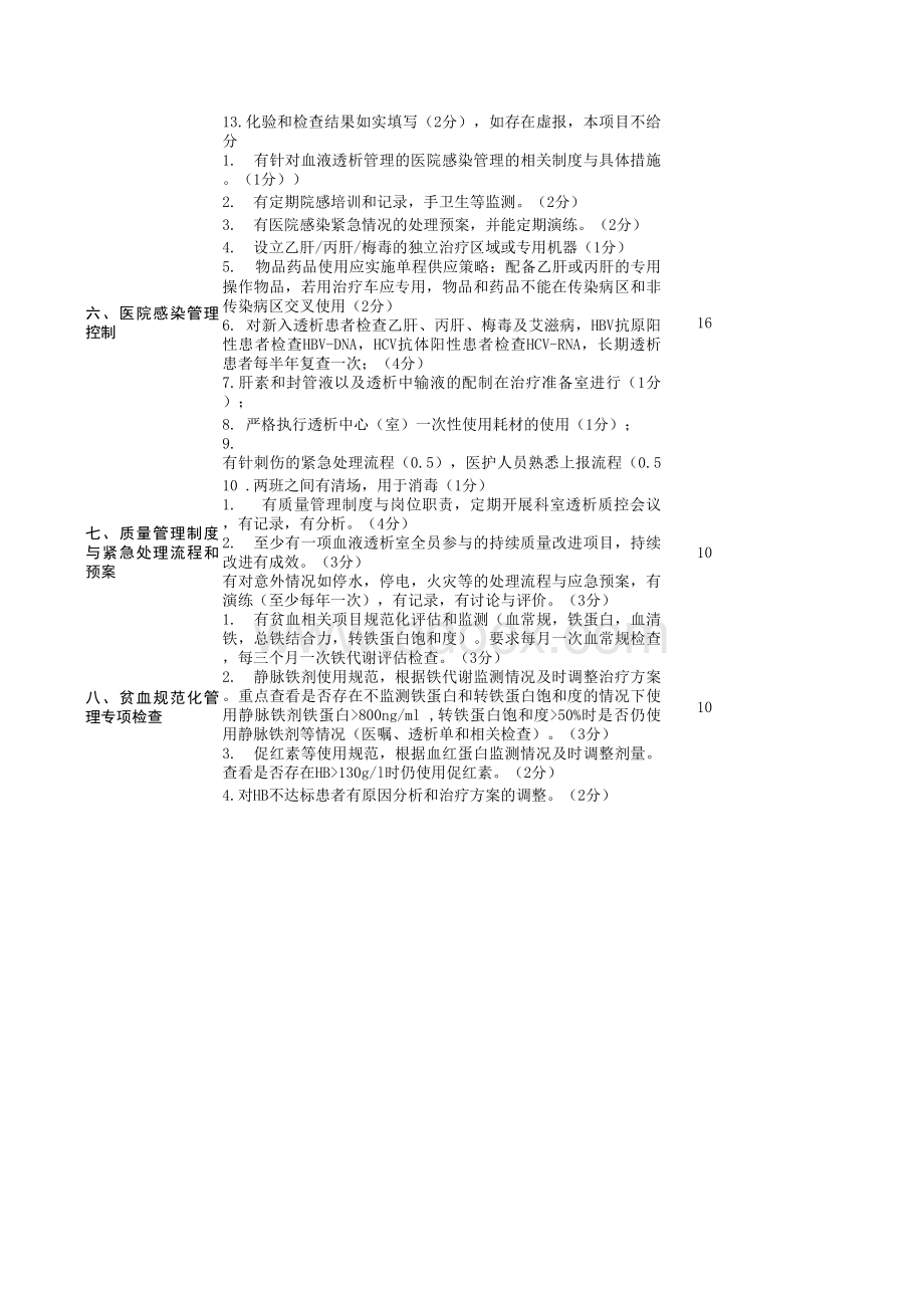 21.2020年血液净化质控标准.xls_第2页