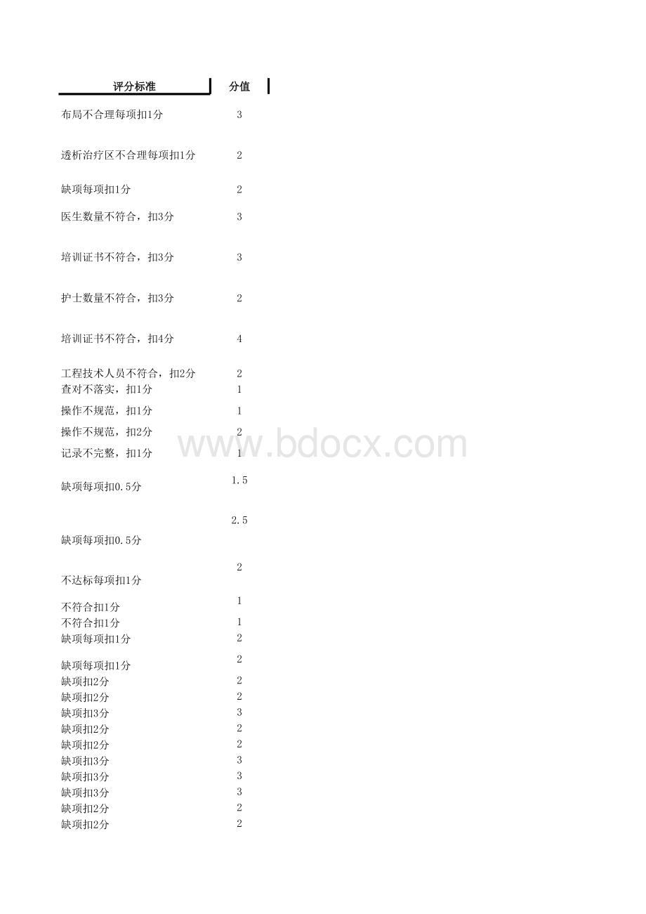 21.2020年血液净化质控标准.xls_第3页