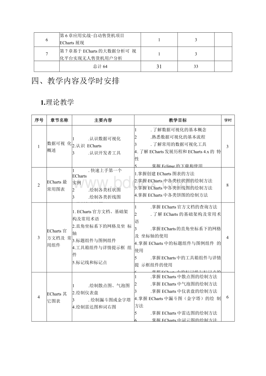 Web数据可视化ECharts教学大纲4.docx_第2页