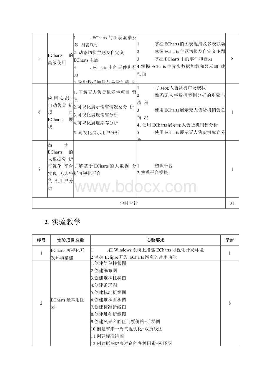 Web数据可视化ECharts教学大纲4.docx_第3页