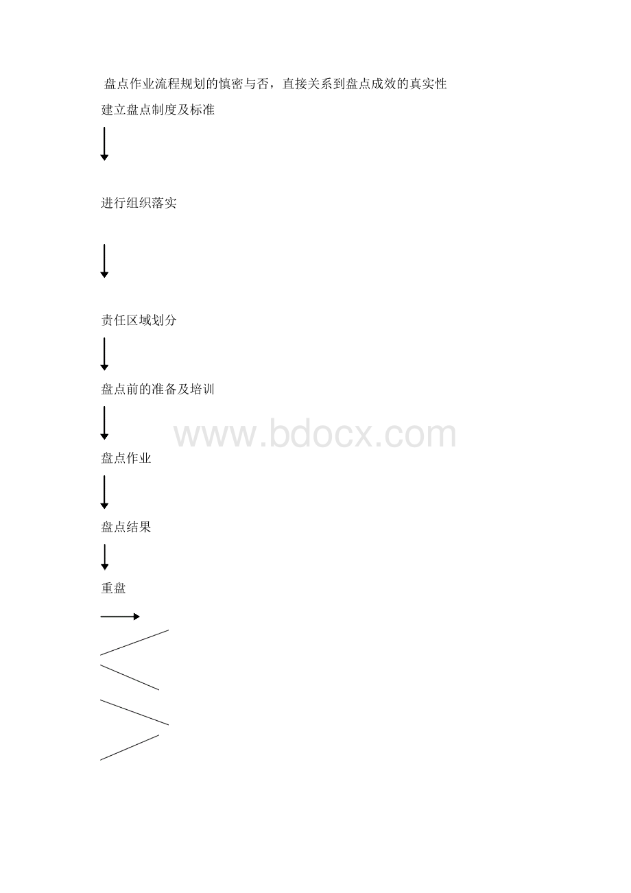 《盘点手册》 1.docx_第3页