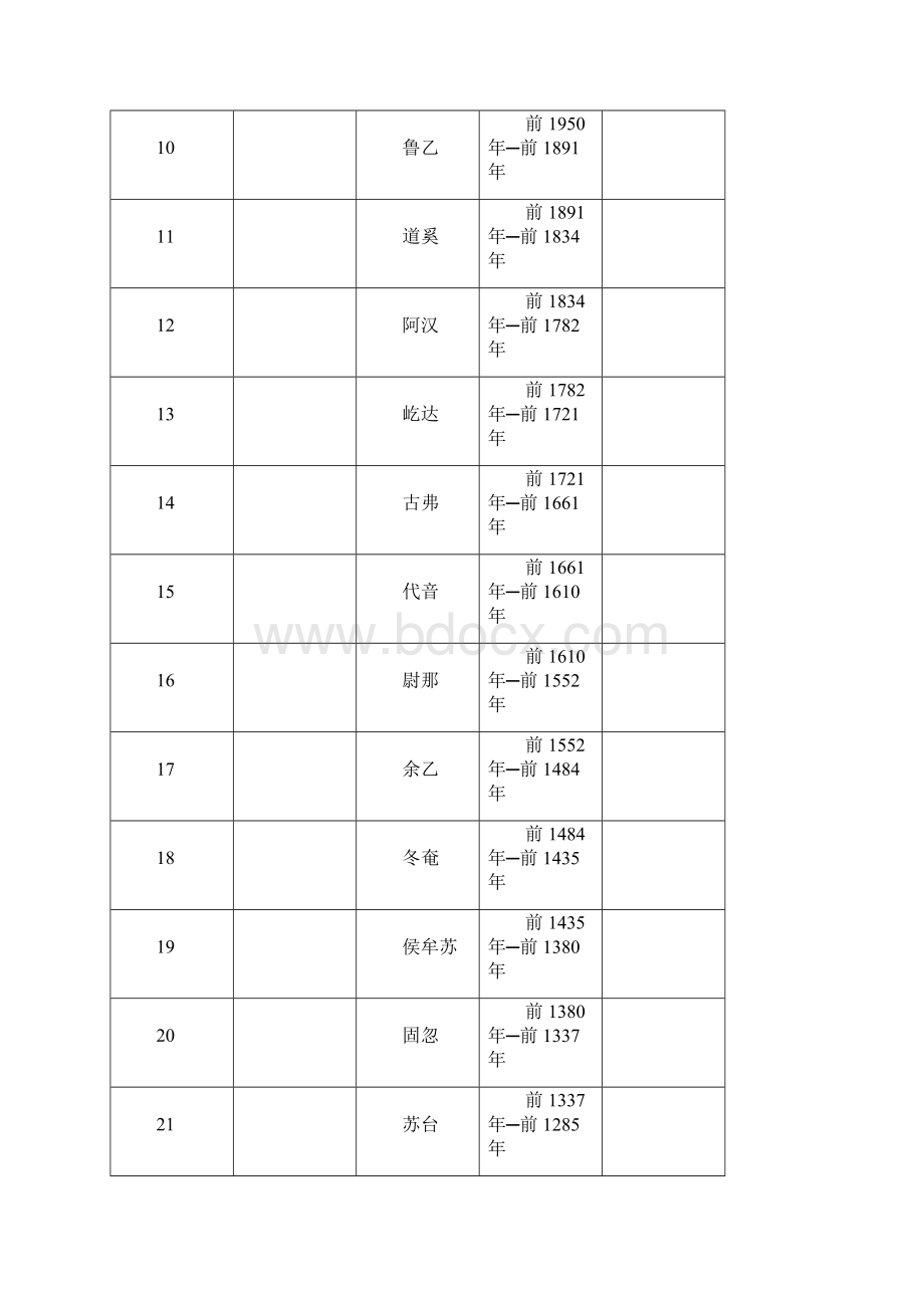 朝鲜半岛君主列表.docx_第2页