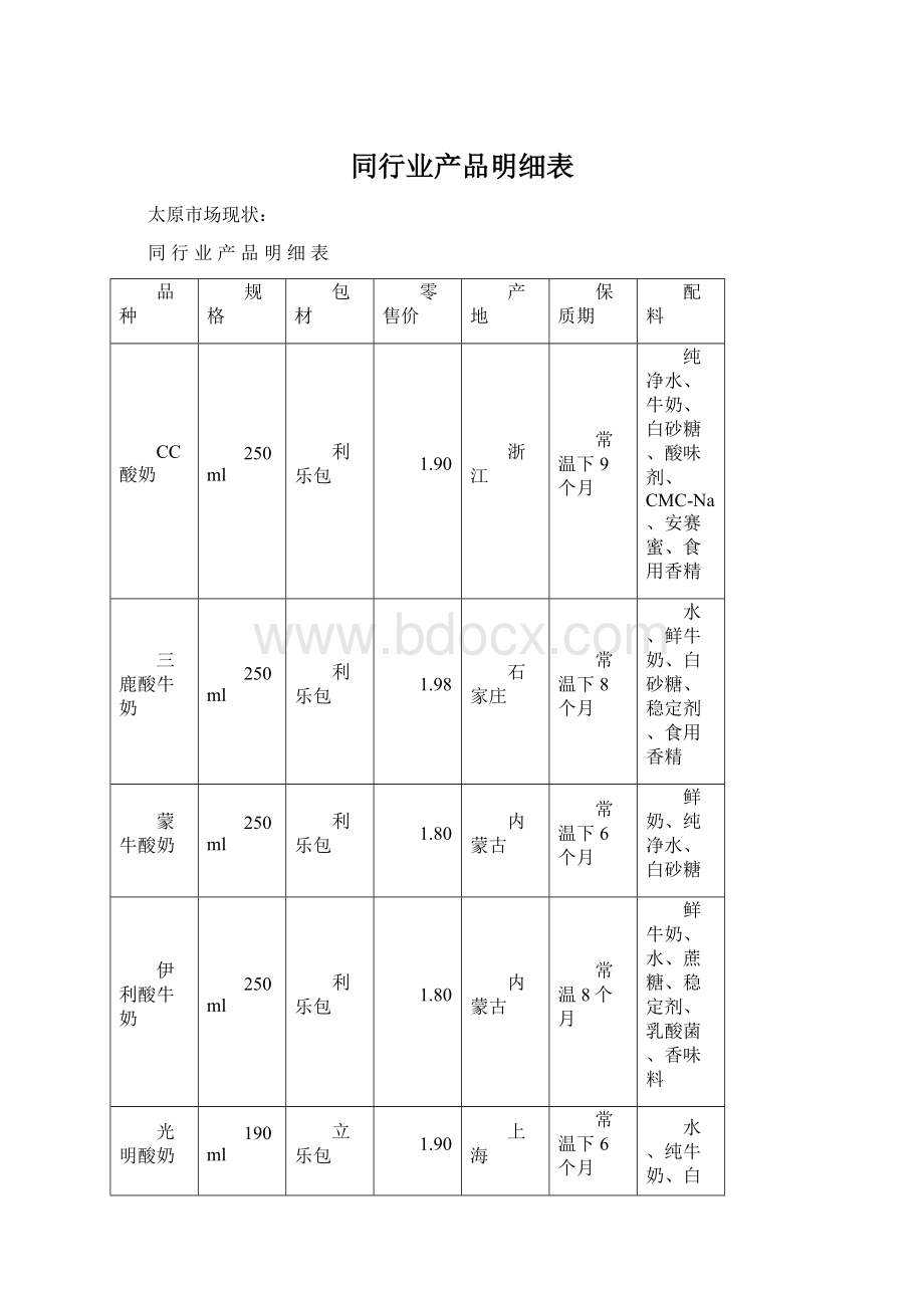 同行业产品明细表.docx_第1页