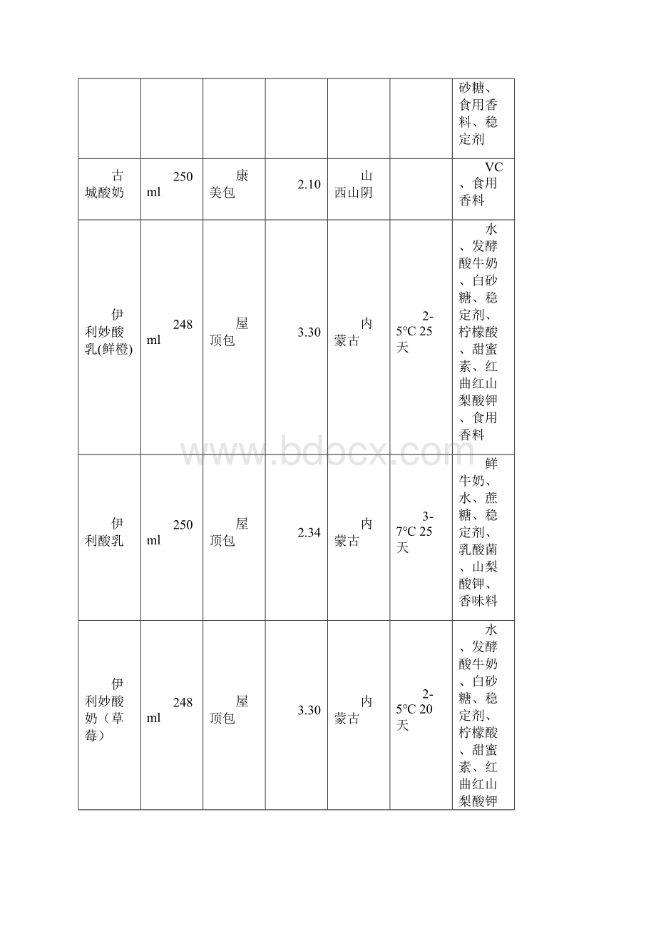 同行业产品明细表.docx_第2页