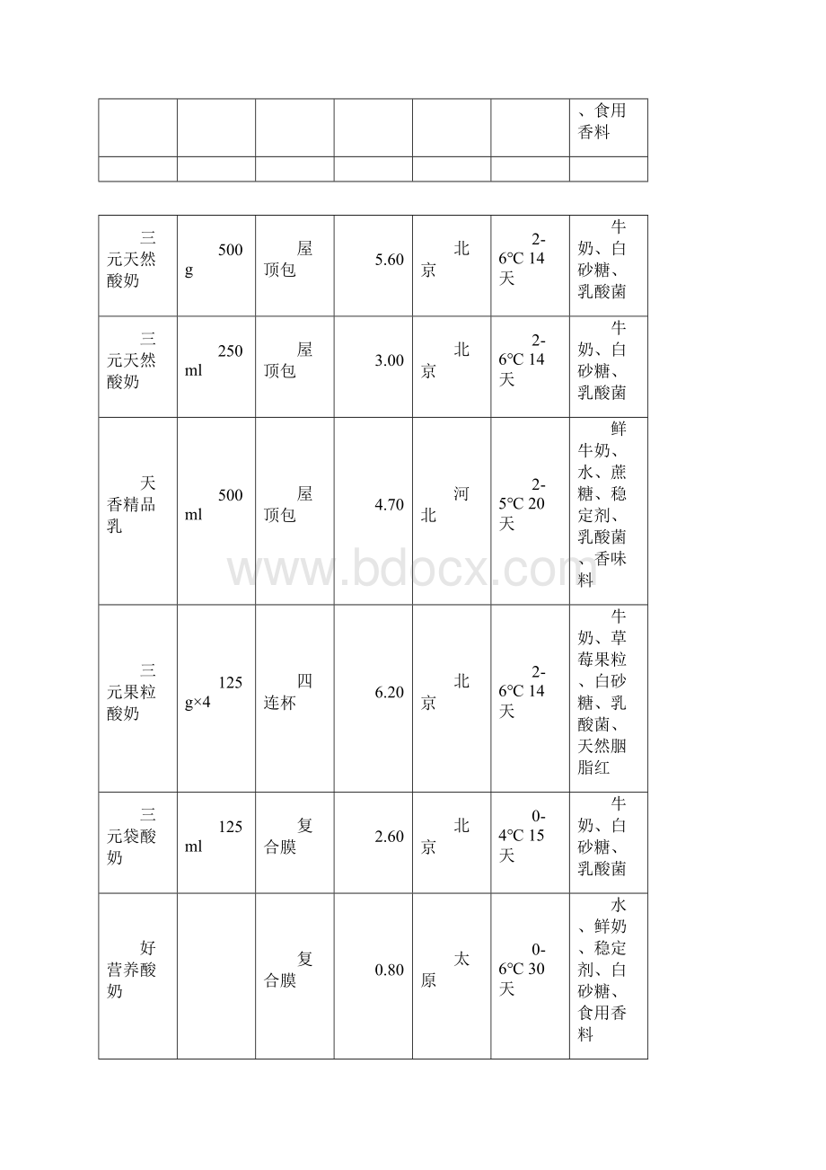 同行业产品明细表.docx_第3页