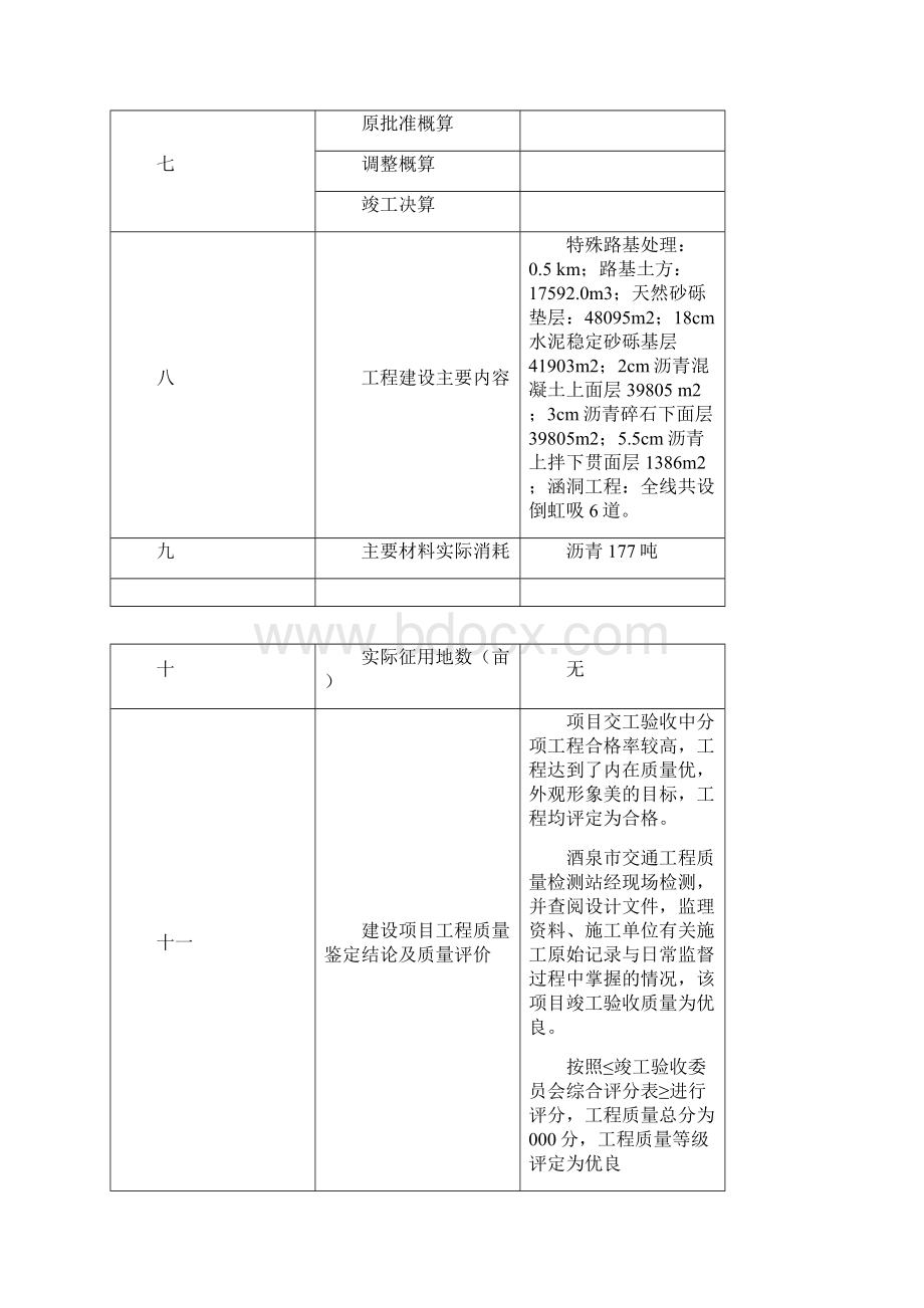 金塔县城东环路改造工程建设项目.docx_第2页