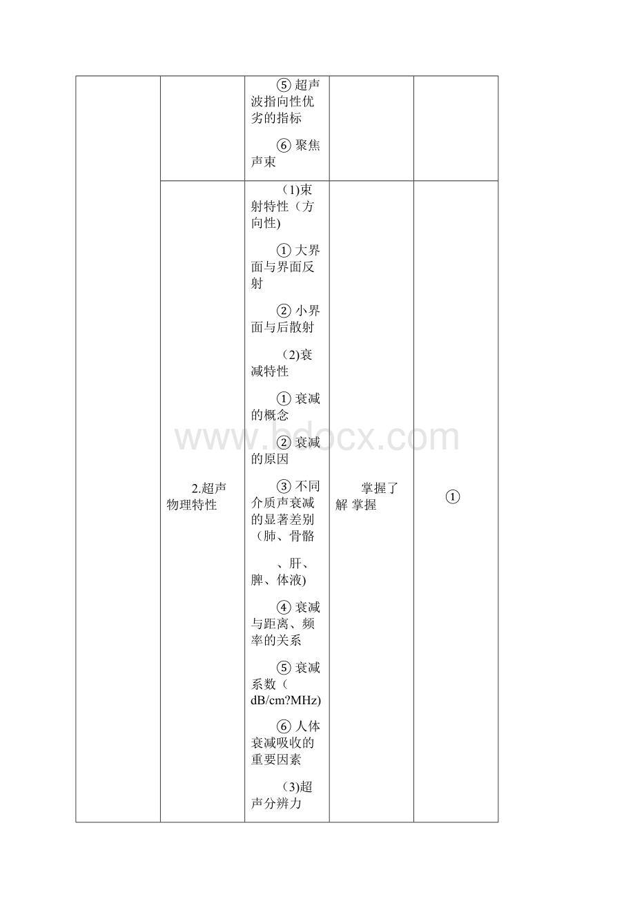 最新超声波医学主治医师考试大纲上课讲义.docx_第2页