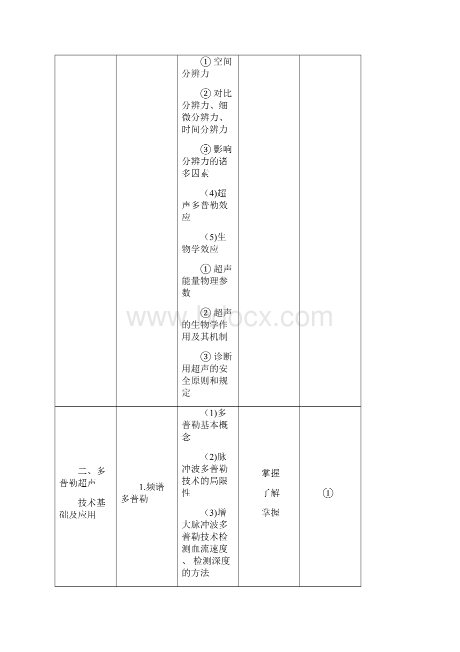 最新超声波医学主治医师考试大纲上课讲义.docx_第3页