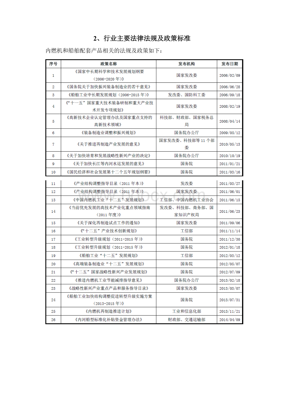 内燃机及配件行业分析报告.docx_第3页