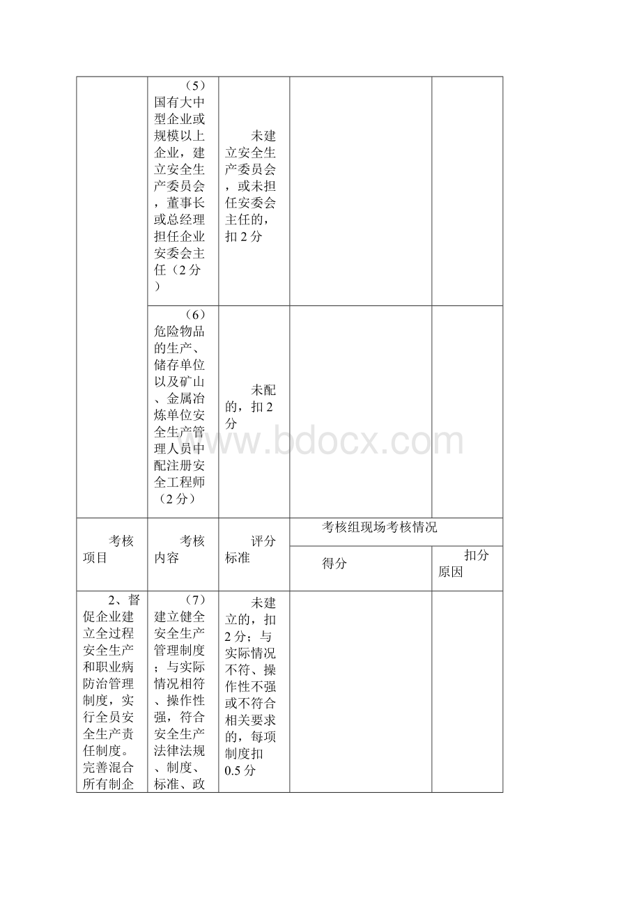 属以上重点企业安全生产目标管理考核评分标准.docx_第3页