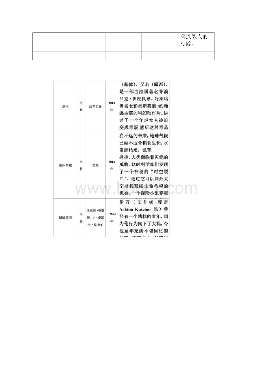 艺术鉴赏课程期末作业.docx_第3页