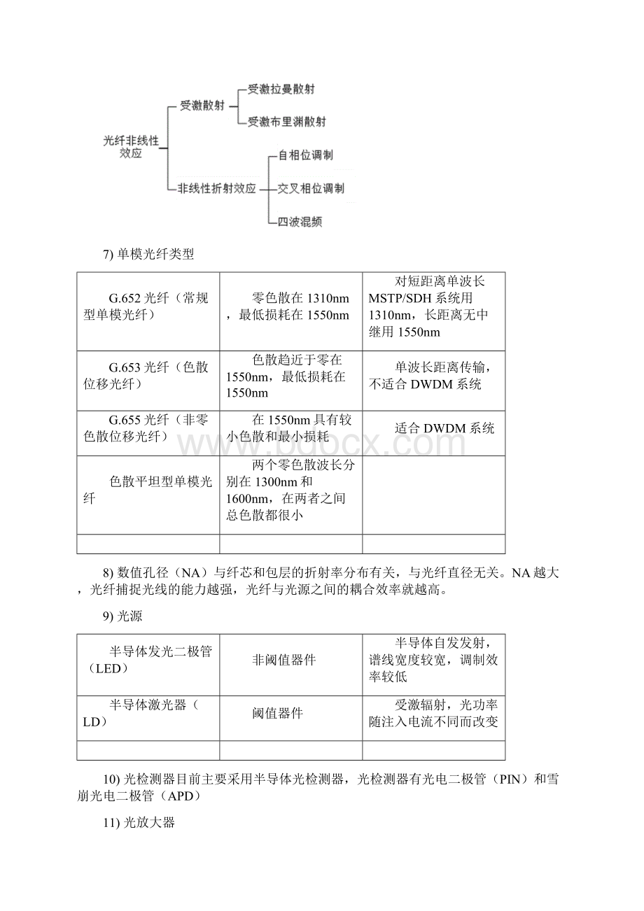 通信中级工程师传输与接入实务笔记.docx_第2页