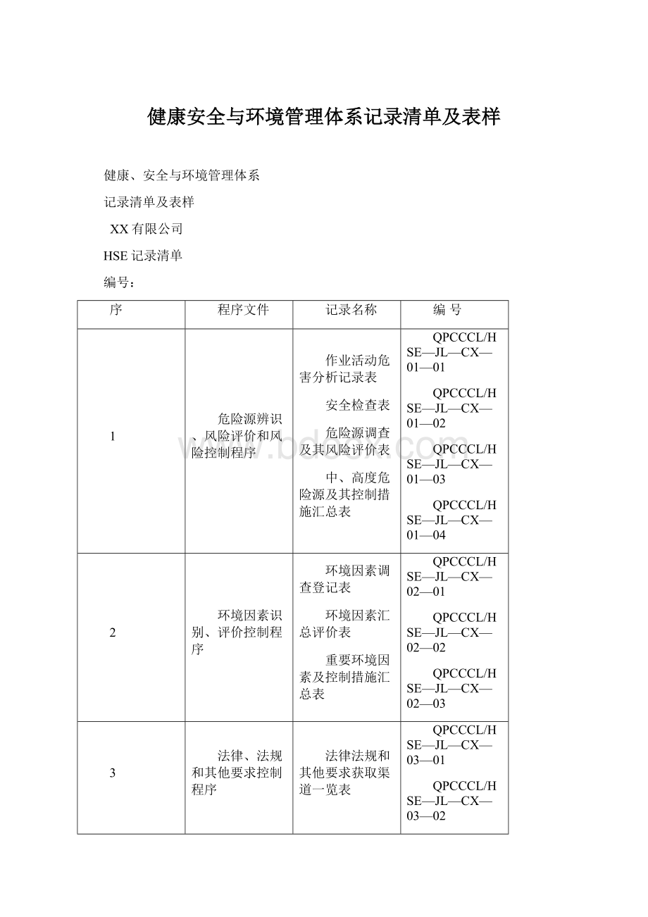 健康安全与环境管理体系记录清单及表样.docx