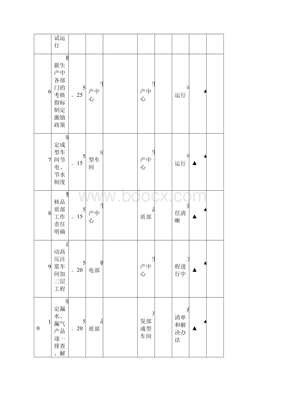 工作计划例子0608.docx_第3页