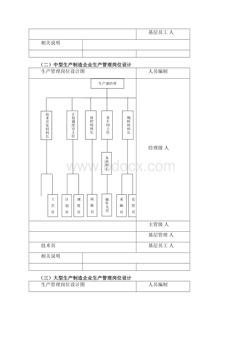 全套生产管理方案.docx_第2页