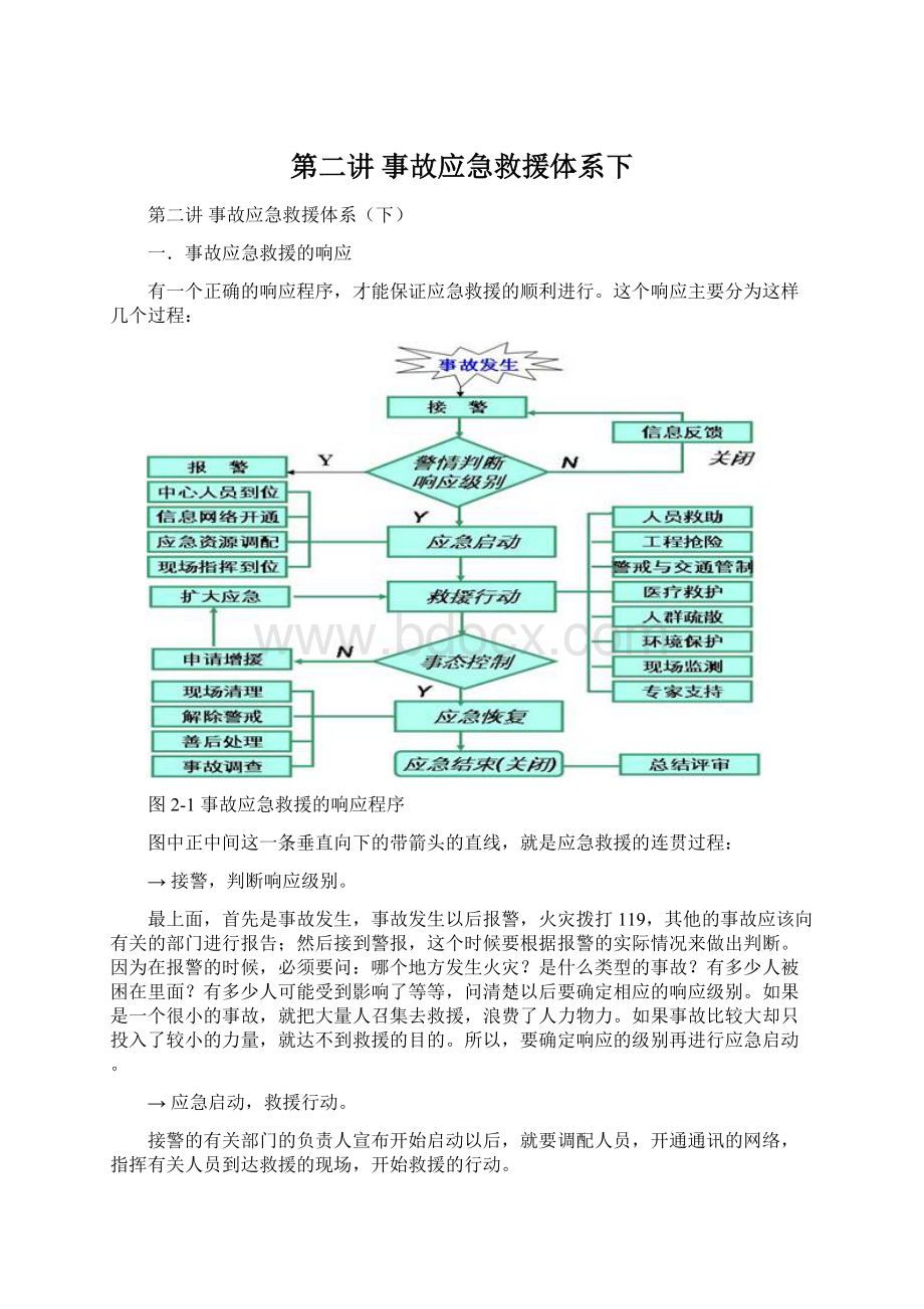 第二讲 事故应急救援体系下.docx