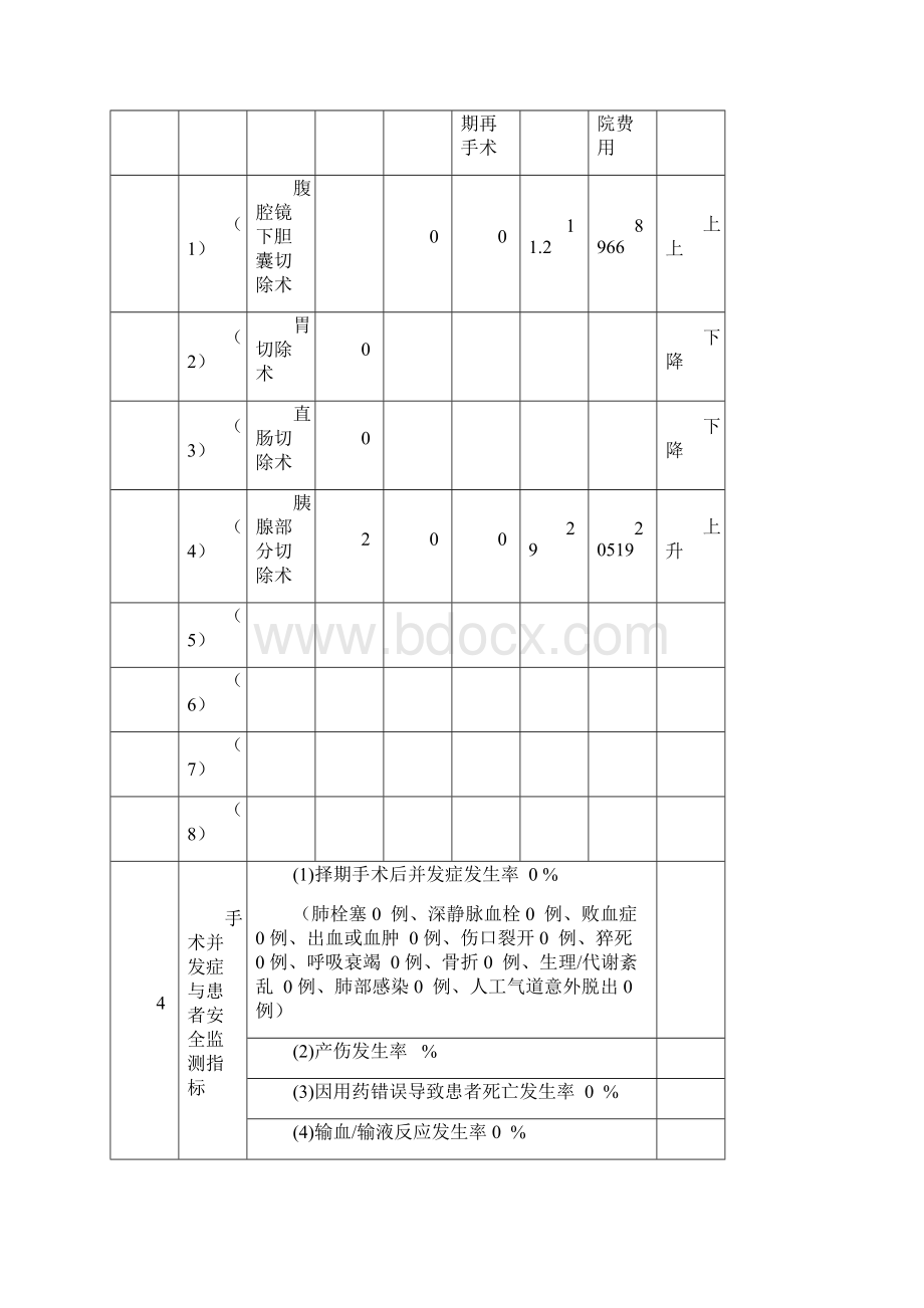 普外科 外科手术科室质量与安全管理指标统计表.docx_第2页