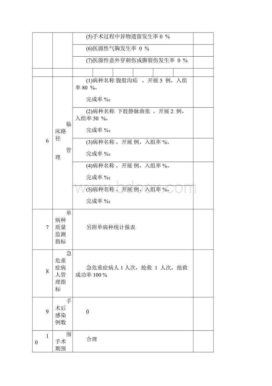 普外科 外科手术科室质量与安全管理指标统计表.docx_第3页