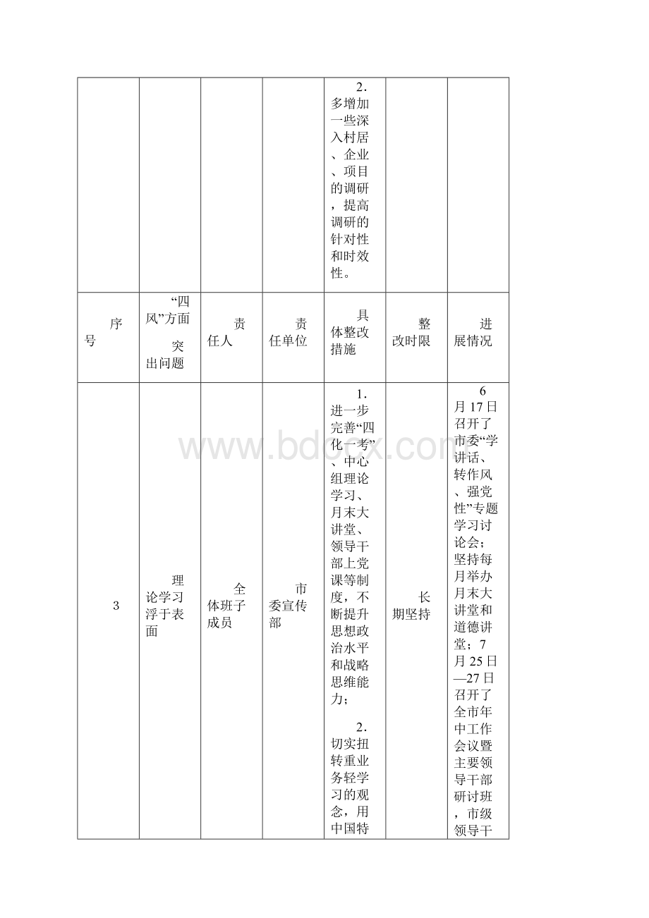 济源委领导班子整改清单.docx_第3页