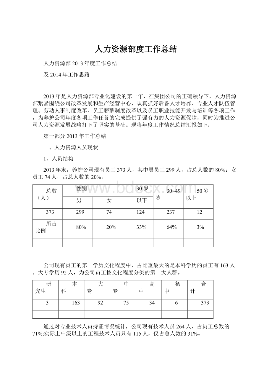 人力资源部度工作总结.docx_第1页