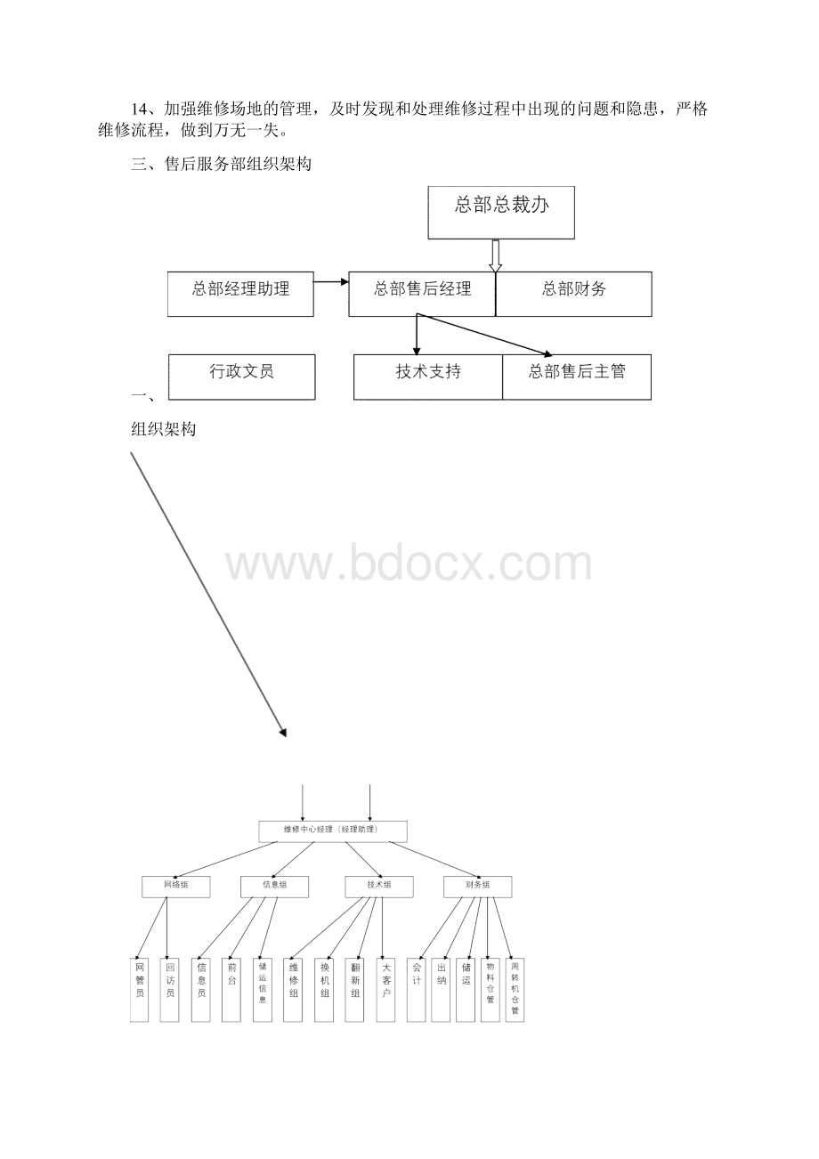 企业售后服务部管理手册doc 78页.docx_第3页