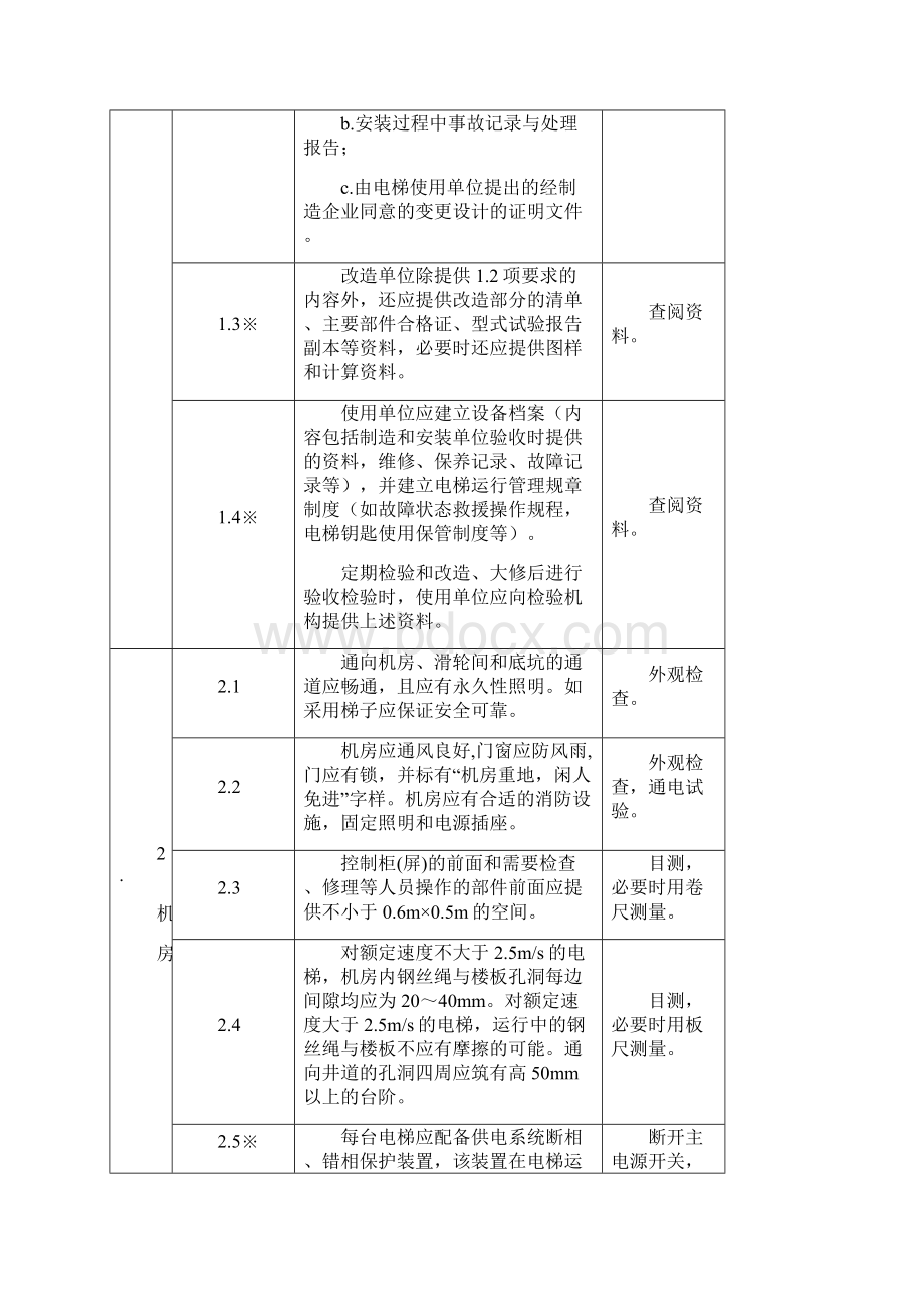 电梯监督检验内容之欧阳术创编.docx_第2页