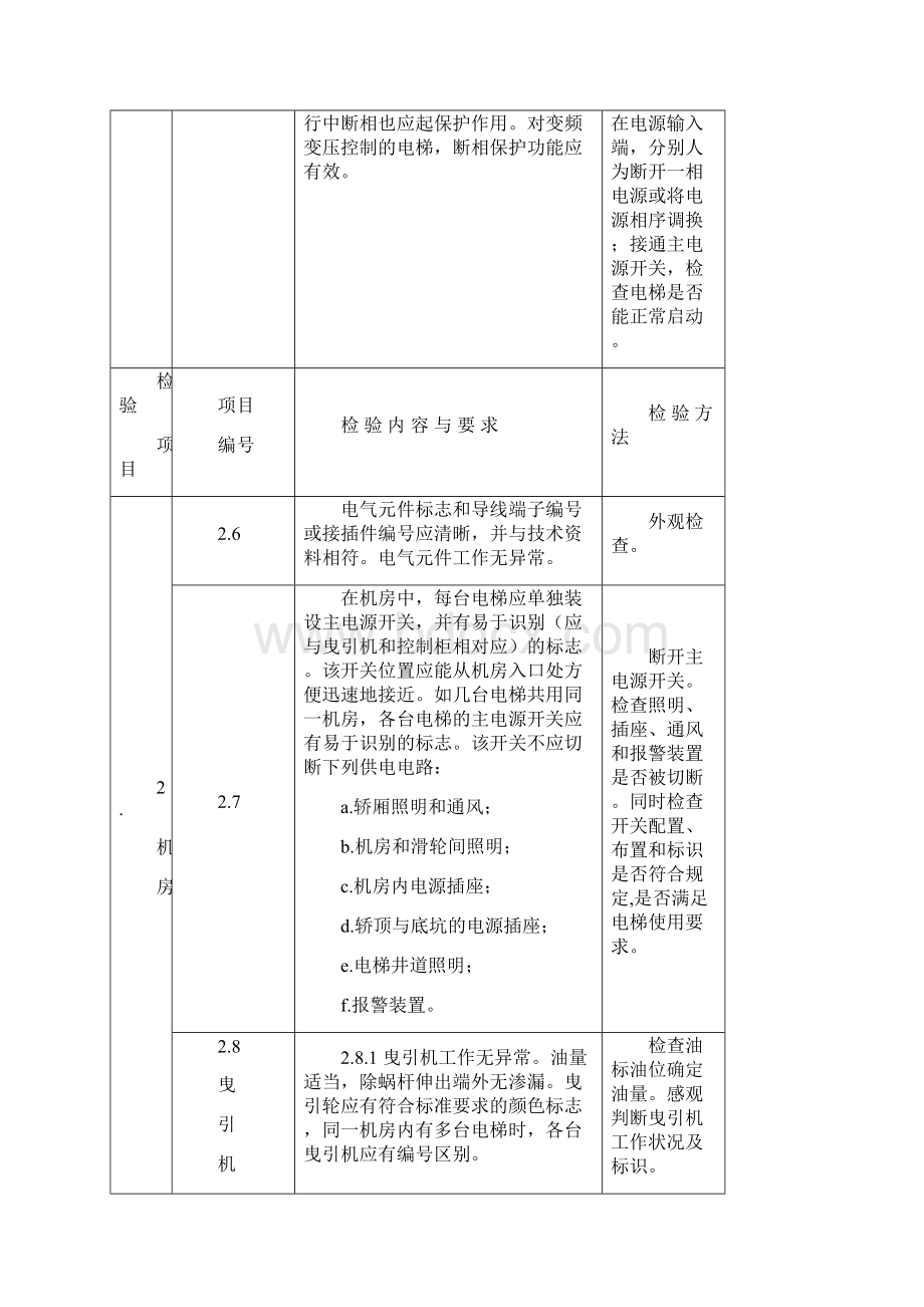 电梯监督检验内容之欧阳术创编.docx_第3页