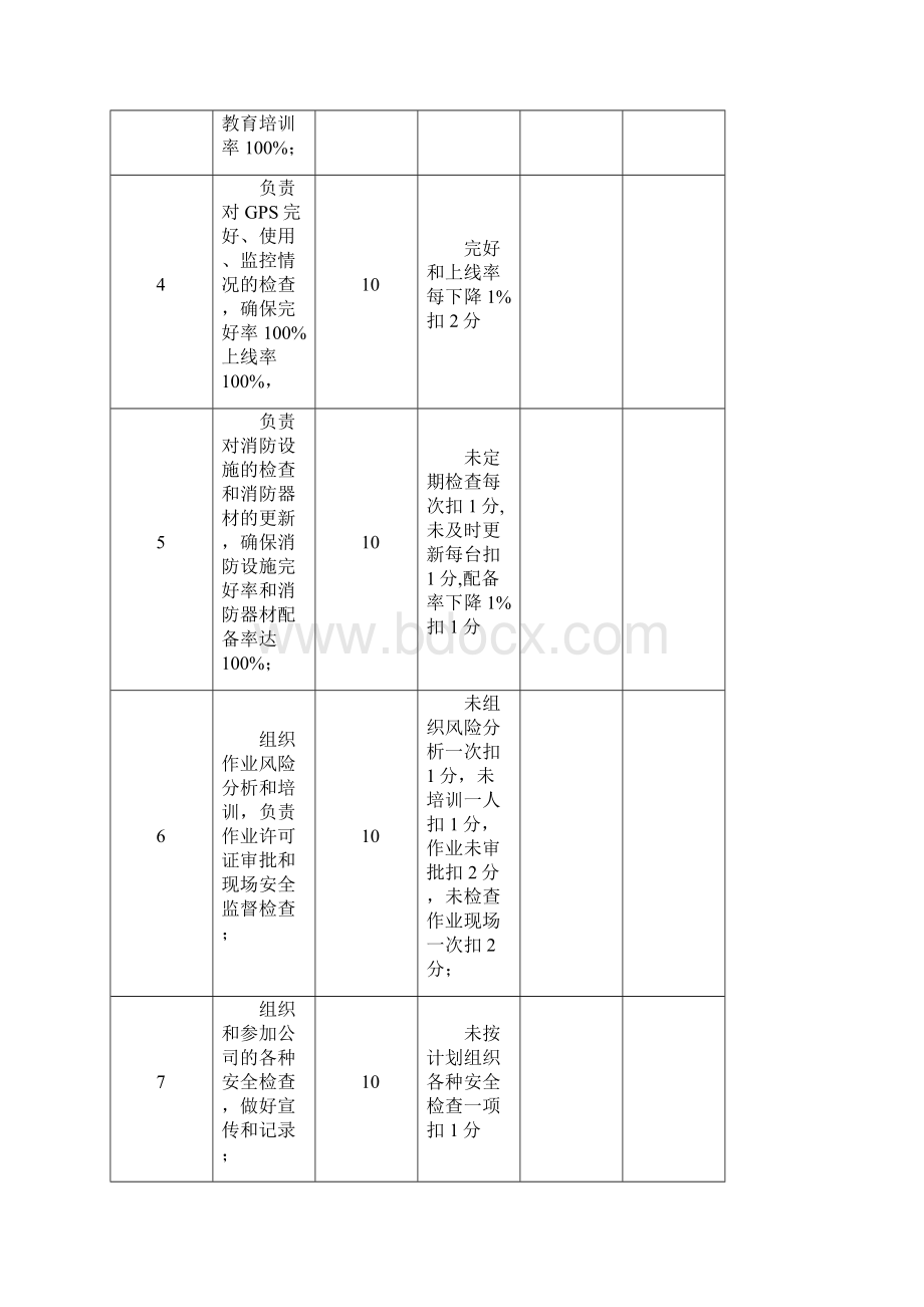 安全目标考核表.docx_第2页