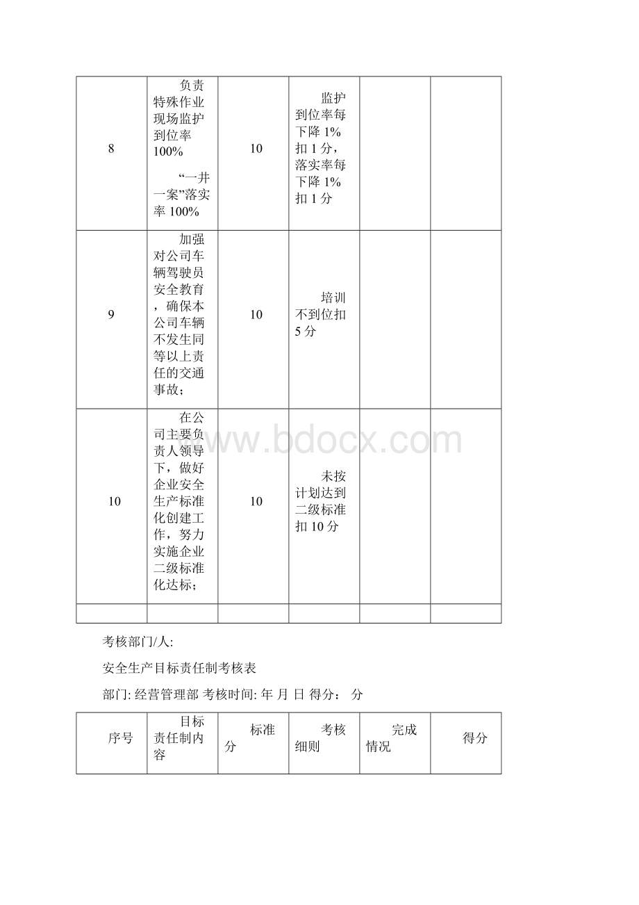 安全目标考核表.docx_第3页