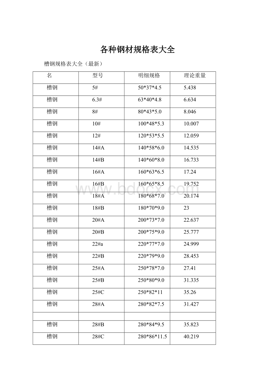 各种钢材规格表大全.docx_第1页