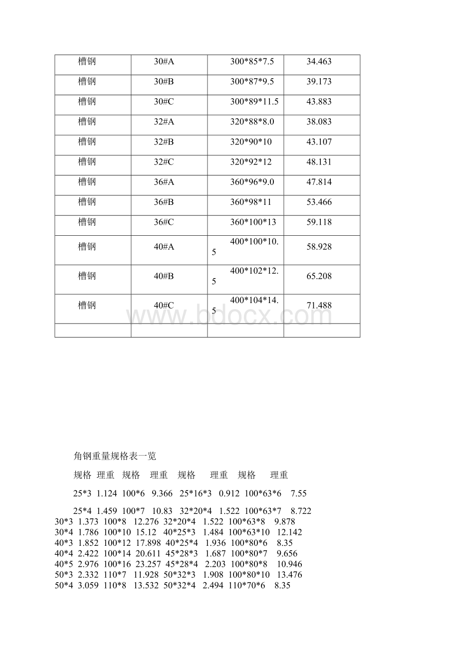 各种钢材规格表大全.docx_第2页