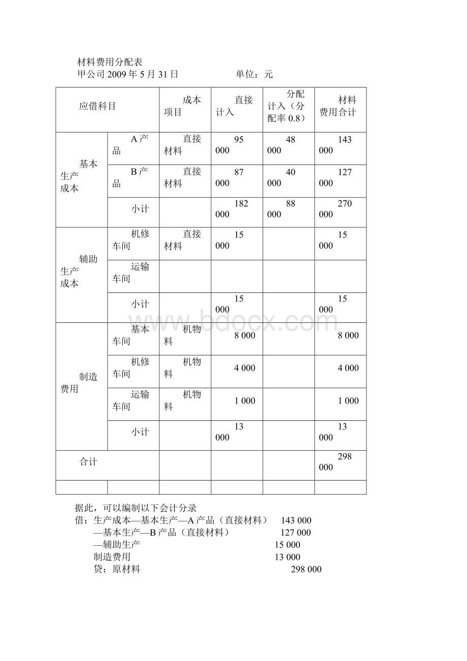 会计初级实务讲义 产品成本.docx_第3页