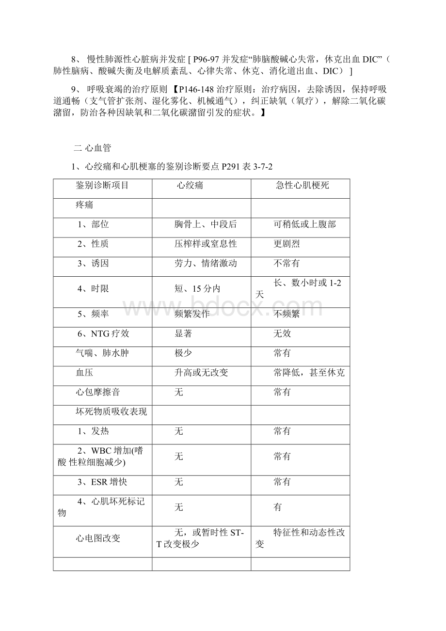 级内科历年考试大题按章节总结.docx_第2页