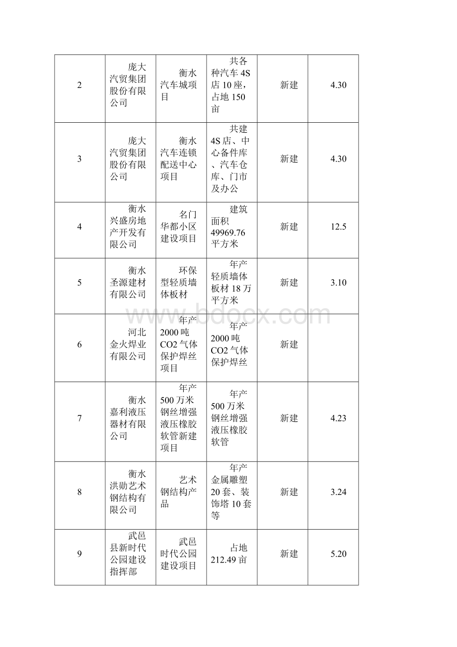 建设单位.docx_第3页