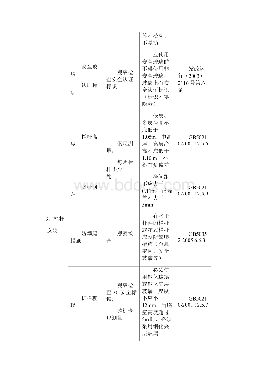 《重庆市住宅工程质量分户验收管理办法》.docx_第2页