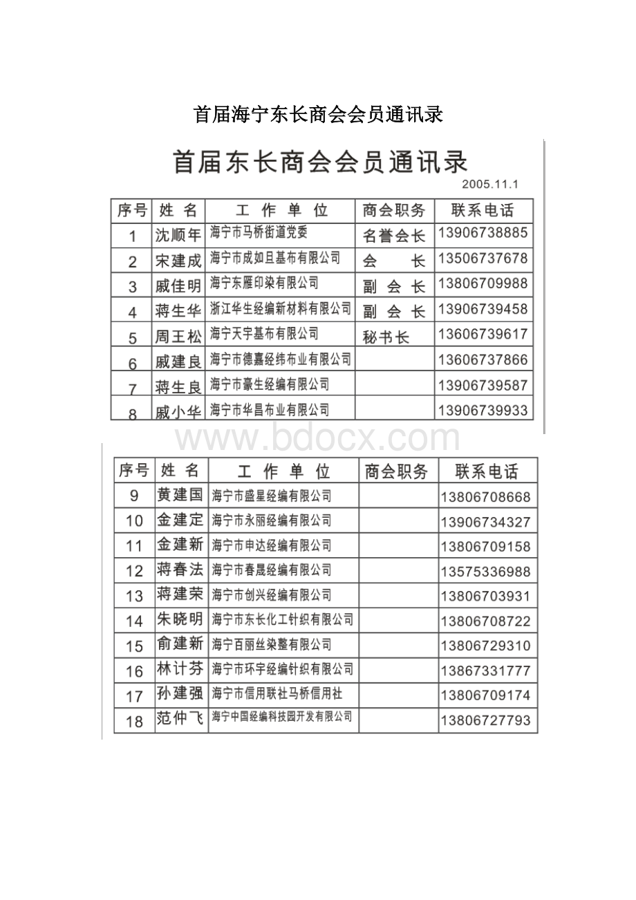 首届海宁东长商会会员通讯录.docx_第1页