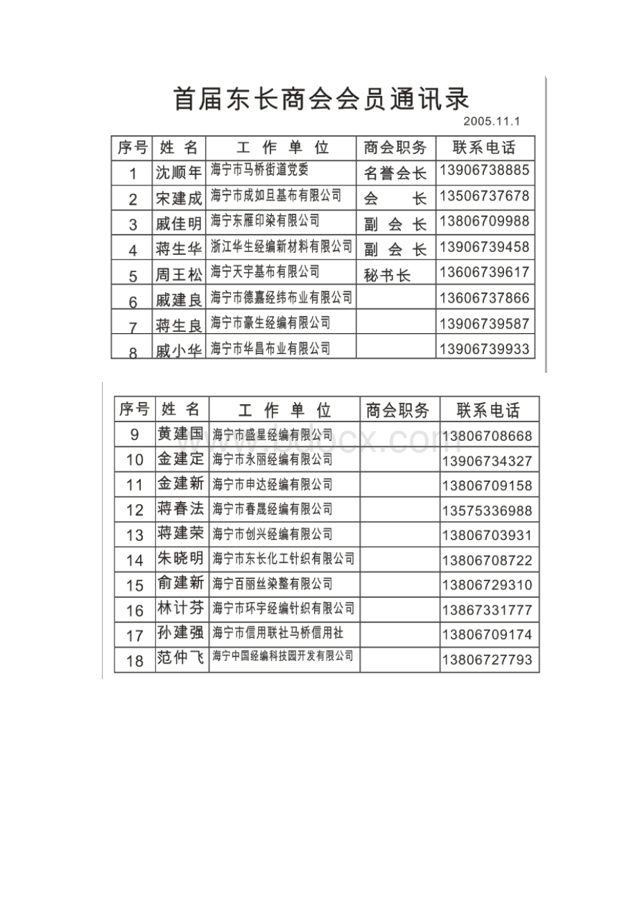 首届海宁东长商会会员通讯录.docx_第3页