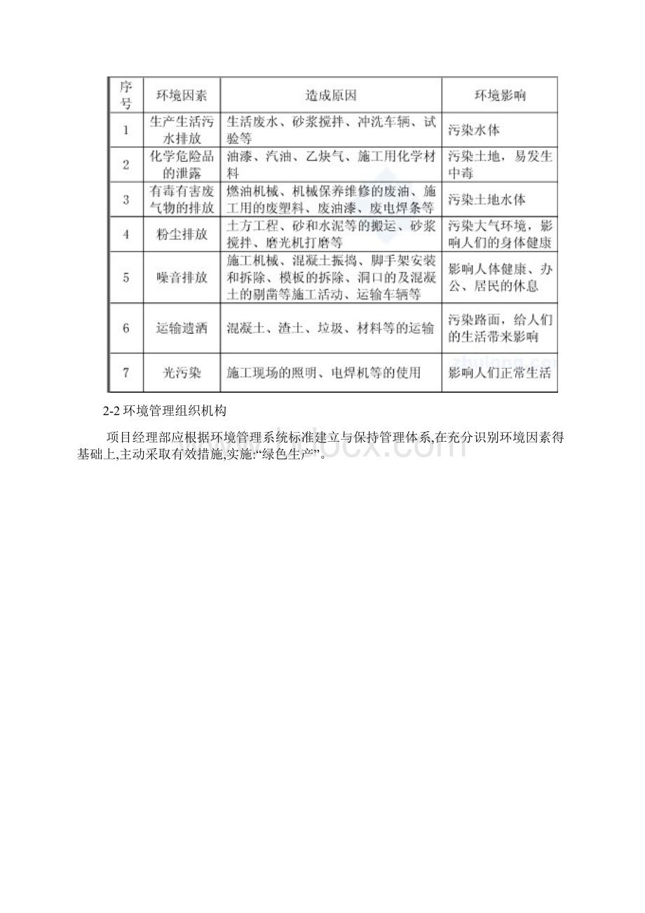 施工现场环保措施 3.docx_第2页