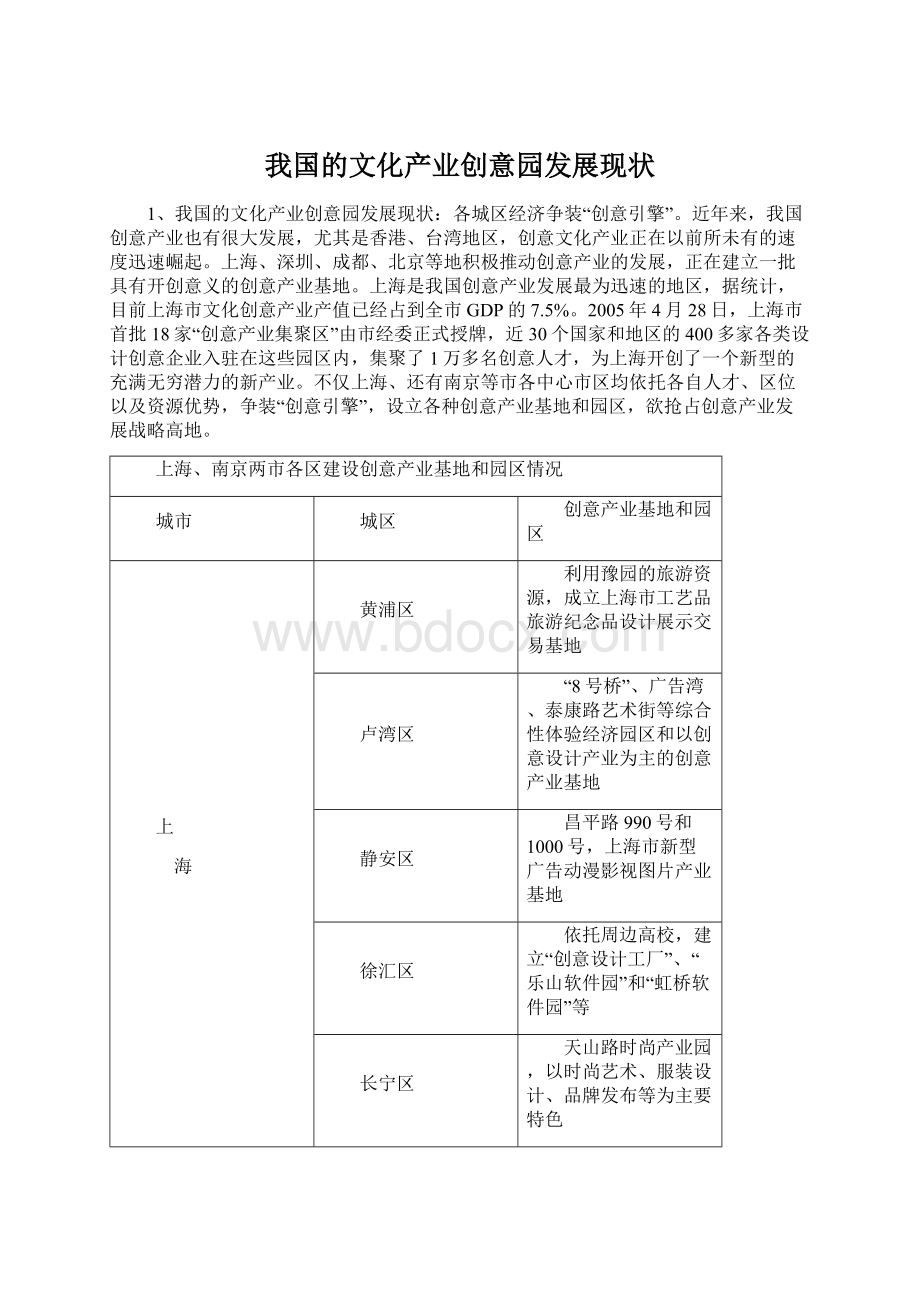 我国的文化产业创意园发展现状.docx_第1页