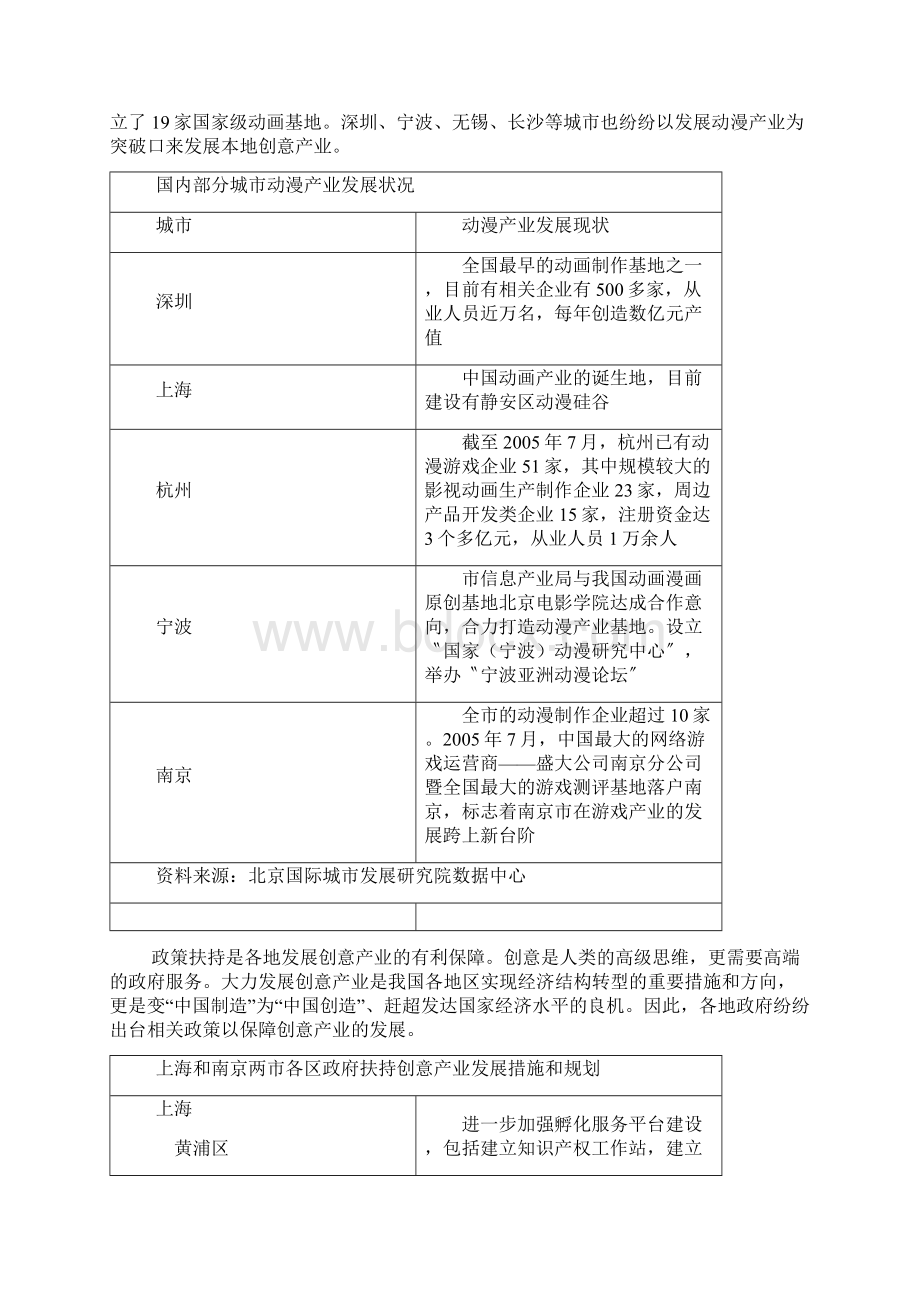 我国的文化产业创意园发展现状.docx_第3页