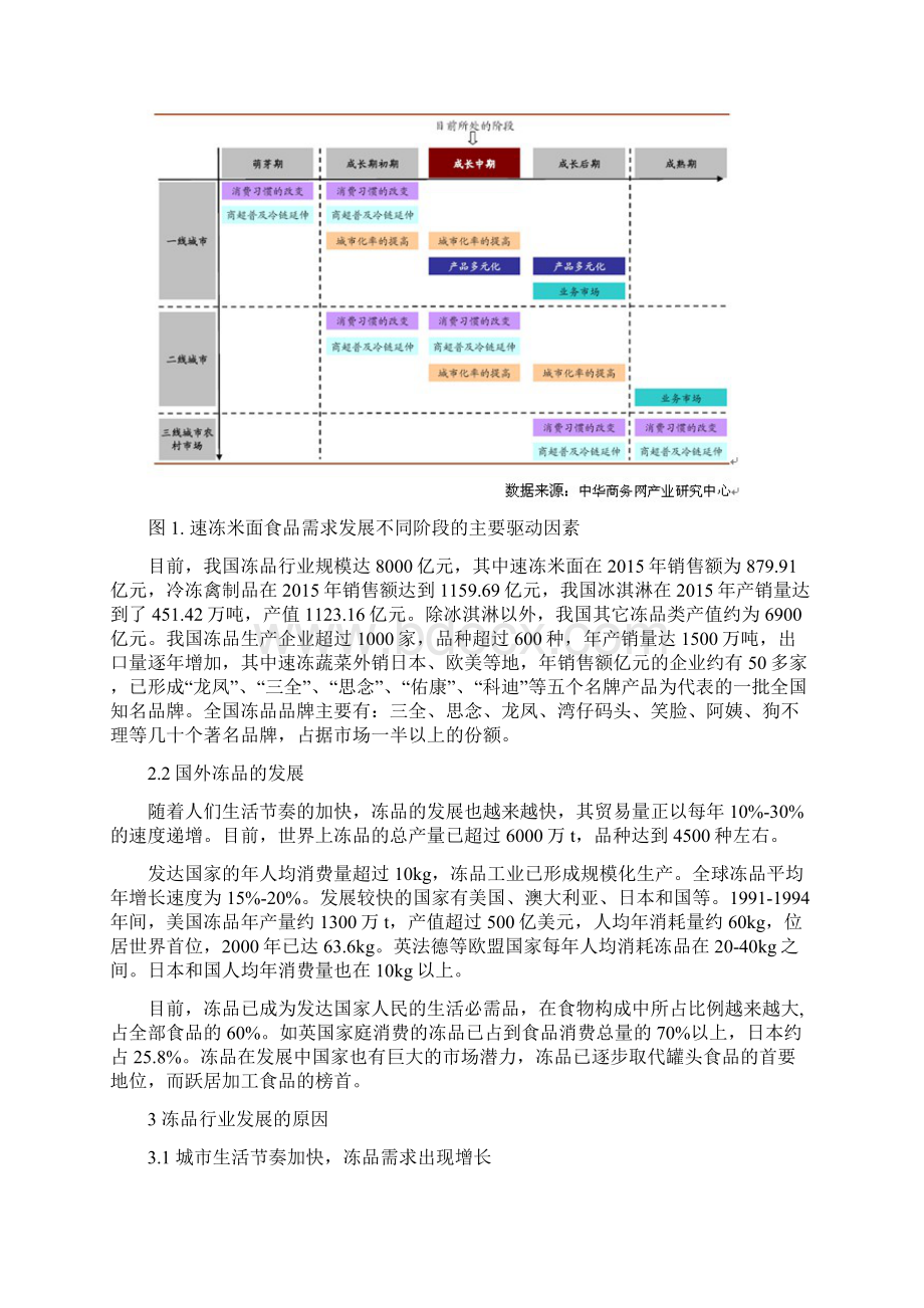 冻品行业资料全.docx_第3页